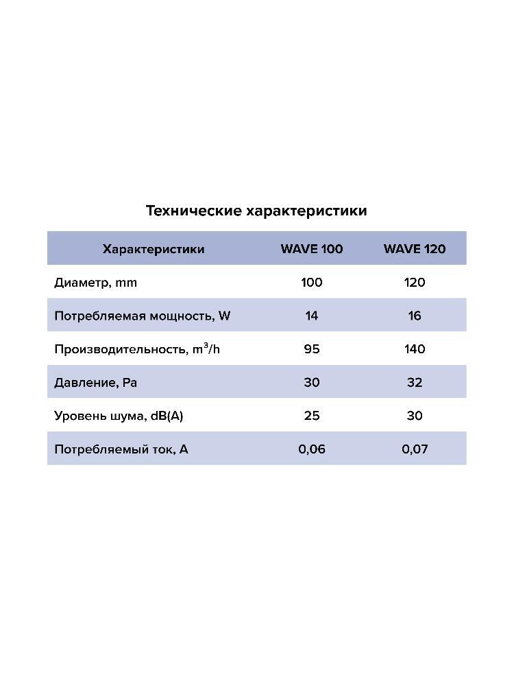 Вентилятор накладной WAVE D100 обр.клапан тяг.выкл. ERA