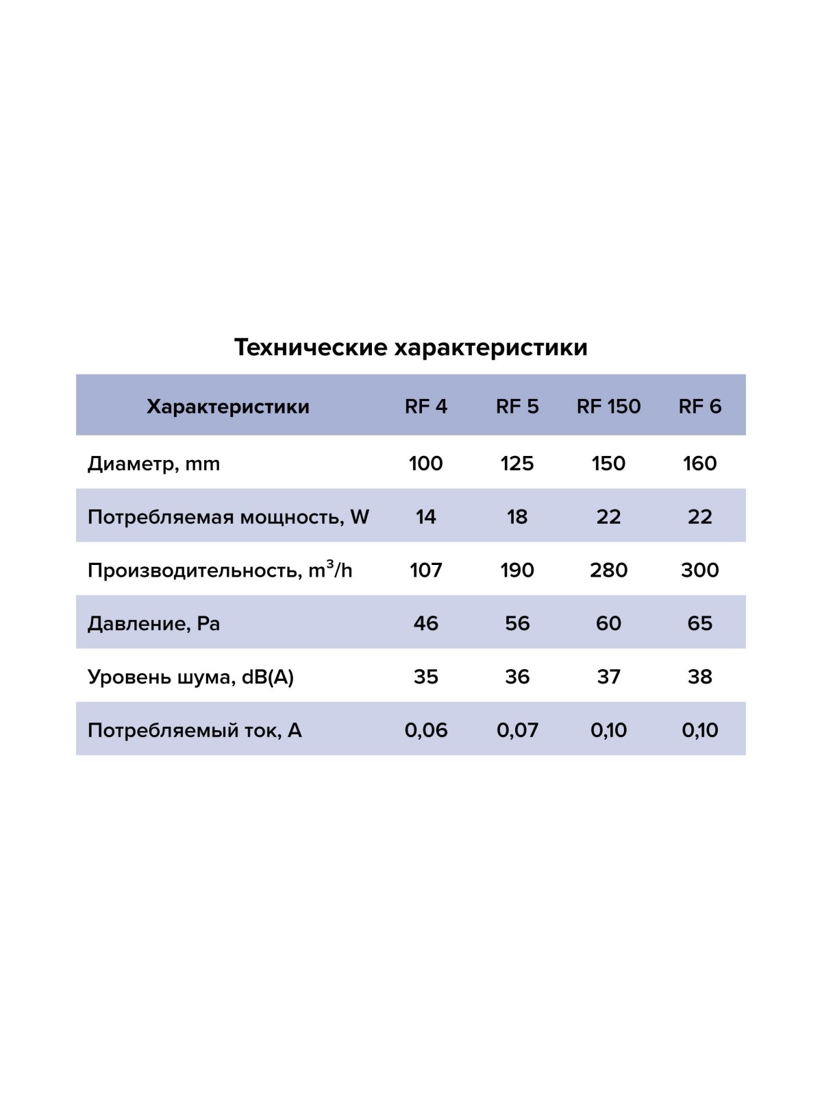 Вентилятор накладной RF D100 обр.клапан AURAMAX