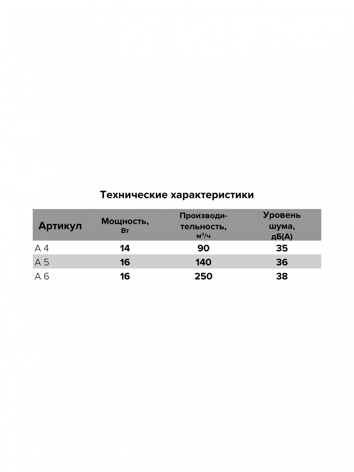 Вентилятор накладной A D150 тяг.выкл. AURAMAX