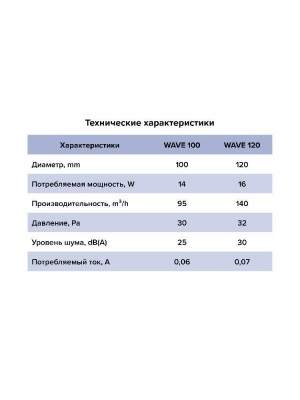 Вентилятор накладной WAVE D120 обр.клапан HT ERA