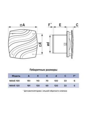 Вентилятор накладной WAVE D100 обр.клапан тяг.выкл. ERA