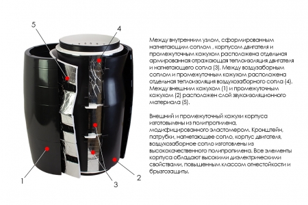 Канальный вентилятор ARIUS Lineo Silent Evo P 100-125 LL (18301ARI)